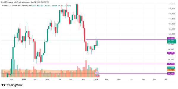 Bitcoin (BTC) Price Analysis for January 183