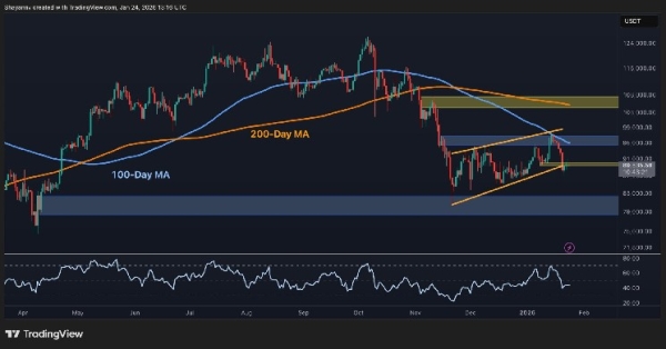 Bitcoin Price Prediction: What’s Next for BTC After 7% Weekly Decline to Under $90K?