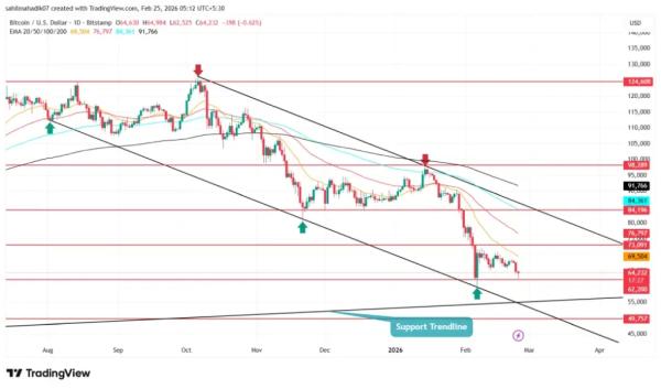 Bitcoin Recovery Delayed? Data Points to Potential Sub-$40K Dip2