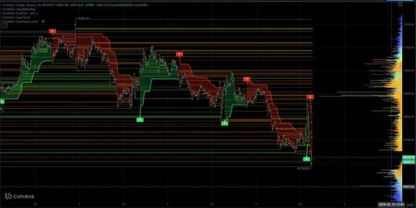 Bitcoin Price Falls Under $66.5K With 79M in Longs Wiped Out