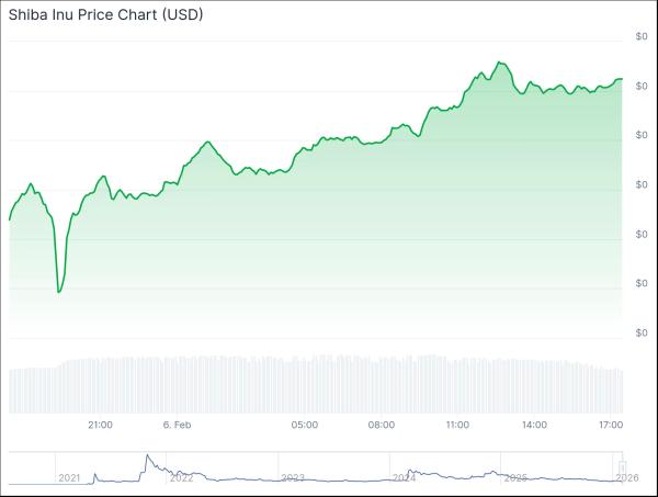 What’s surging Friday? Bitcoin, Litecoin lead the crypto rebound1