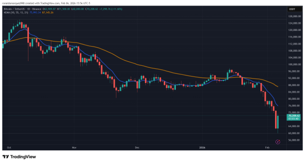 Expert Predicts Bitcoin Price Could Fall To $45,000 By End Of 2026