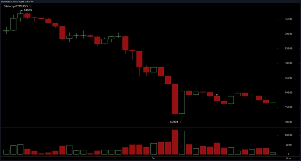 Bitcoin in Technical Limbo: Healing Phase or Prelude to Another Leg Lower?