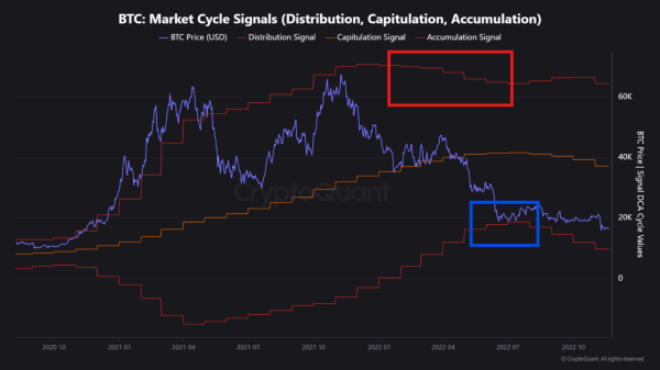 Bitcoin Historical Data Offers Clues On Potential Market Reversal – Details1
