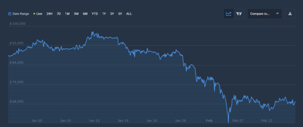Bitcoin Bounce Fades, Q1 Losses Deepen, and New Price Risk Back in Focus