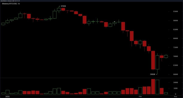 From Boom to Bruised: Bitcoin Claws Back After Crash to $60K 