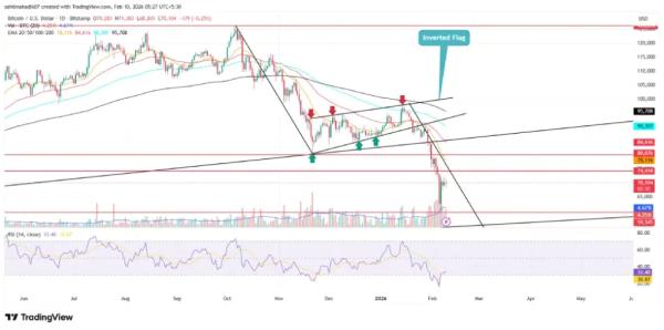 Whales Buy the Dip as Bitcoin Price Struggles to Hold $70K1