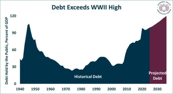 Bitcoin Price Falls Under $66.5K With 79M in Longs Wiped Out1