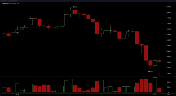 Market Mayhem: Bitcoin’s Bounce Looks Like a Mirage in the Desert of Resistance