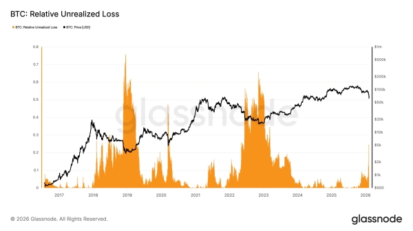 How Severe Is This Bitcoin Bear Market and Where Is Price Headed Next?