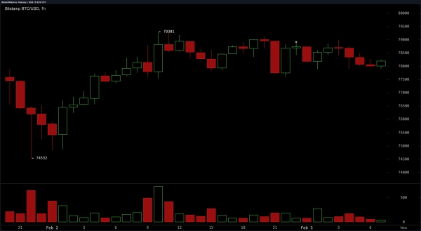 Market Mayhem: Bitcoin’s Bounce Looks Like a Mirage in the Desert of Resistance2