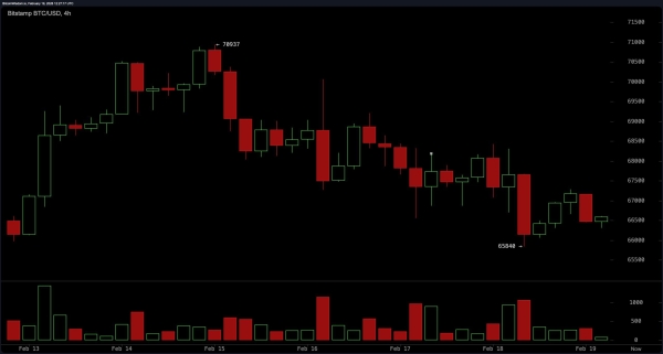 Bitcoin in Technical Limbo: Healing Phase or Prelude to Another Leg Lower?1