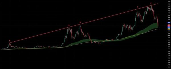 Bitcoin Price Reclaims $70k as US CPI Inflation Declines to 4-Year Low1