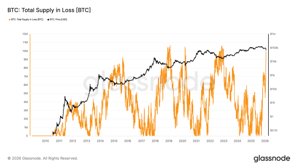 Record breaking stats from bitcoin’s Thursday capitulation signal a bottom is near