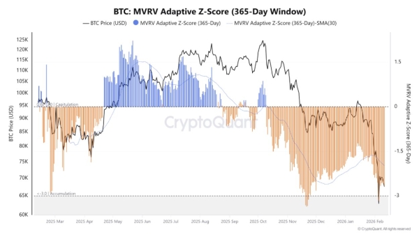 Bitcoin Approaching Historical Accumulation Phase as Price Bottom Nears