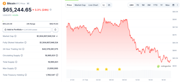 Trump to Takeover Cuba, Iran War Tensions Rise, Bitcoin Crashes Again