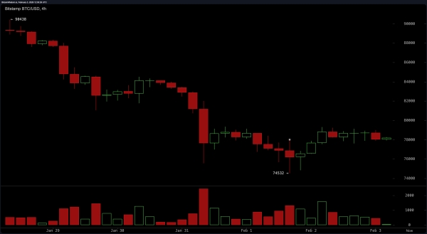 Market Mayhem: Bitcoin’s Bounce Looks Like a Mirage in the Desert of Resistance1