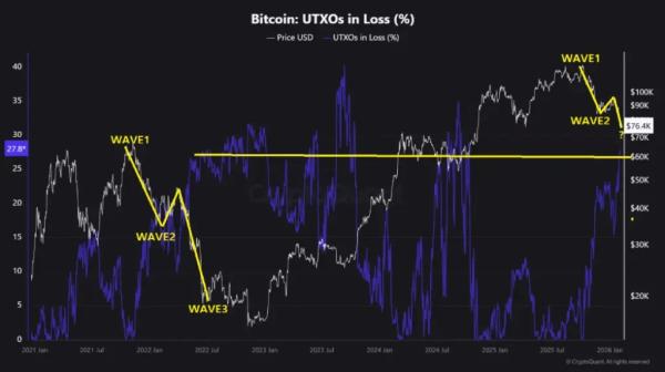 Why the $70K–$75K Range May Decide Next Move in Bitcoin Price