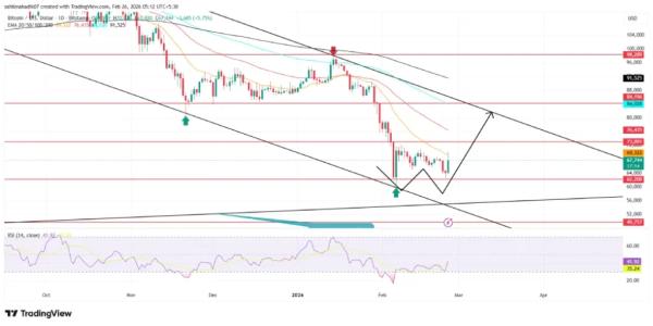 Bitcoin Bottom Signal? Analyst Says 23-Month Cycle Points to Market Low2