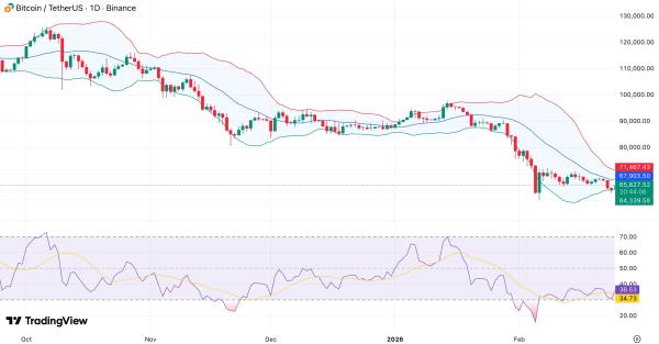 Bitcoin price prediction as Coinbase BTC Premium flips positive for the first time in 40 days