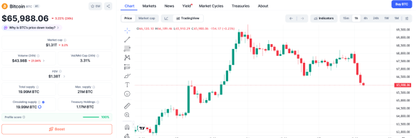 Cryptocurrencies are Falling Again! Why are Bitcoin (BTC), Ethereum (ETH), and XRP Prices Declining? Here are the Latest Data