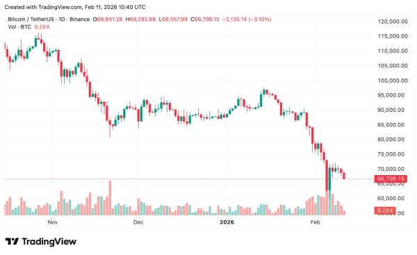 Bitcoin price prediction ahead of U.S. jobs report: Volatility back in focus