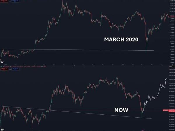 Bitcoin Price Prediction: $100K After 2020 Crash Pattern Returns