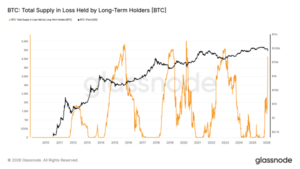 Record breaking stats from bitcoin’s Thursday capitulation signal a bottom is near1