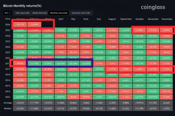 How Long Until Bitcoin Recovers? Data Reveals Key Clues1