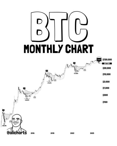 Bitcoin Price Prediction: $100K After 2020 Crash Pattern Returns1