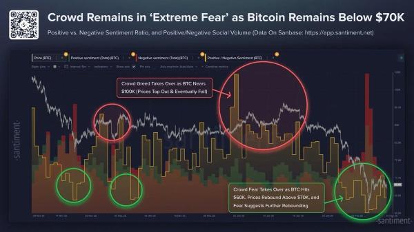 Bitcoin Price Falls Under $66.5K With 79M in Longs Wiped Out2