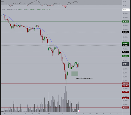Here’s Why The Bitcoin And Ethereum Prices Are Pumping Again