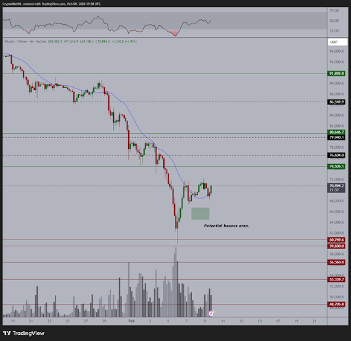 Here’s Why The Bitcoin And Ethereum Prices Are Pumping Again0