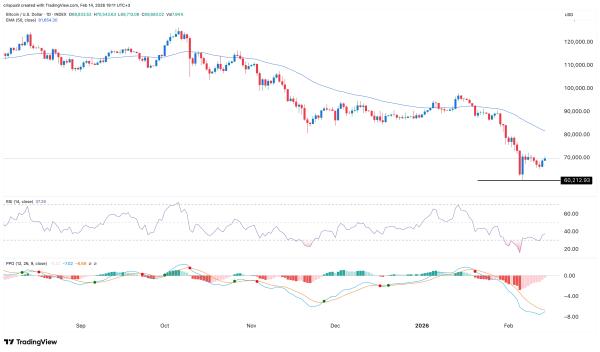Bitcoin price prediction as U.S. Government Shutdown risk shakes markets