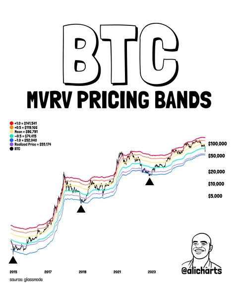 VaynerMedia CEO Gary Vee Says “I’m Buying Bitcoin,” Calls Sub-$70K “Unexpected Opportunity”0