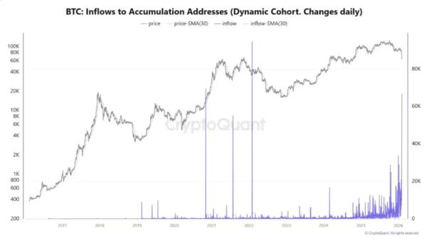 Whales Buy the Dip as Bitcoin Price Struggles to Hold $70K