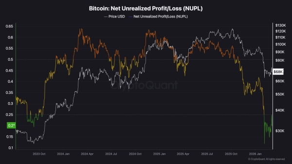 Bitcoin Price Analysis: BTC Must Break This Key Level to Confirm a Real Rally2
