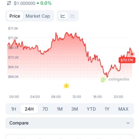 Iran’s Ceasefire Response May Decide Bitcoin’s Next Move