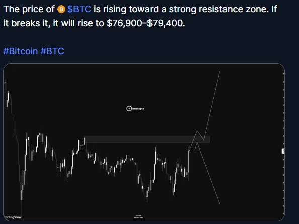 Bitcoin Reclaims 69K Amid Big Institutional Buys2