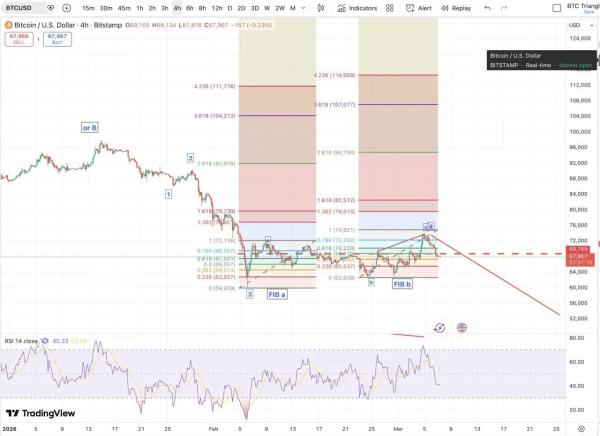 Bitcoin May Be Entering a Final Selloff Phase, Charts Warn1