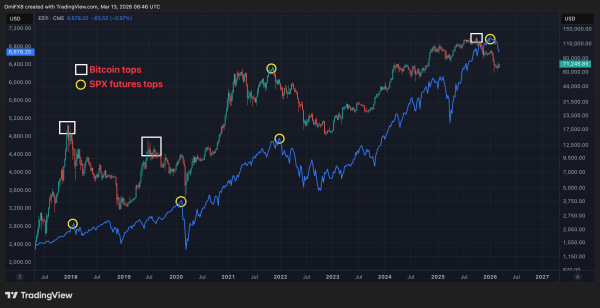 Bitcoin's early crash to $60,000 now looks like a warning for stocks1