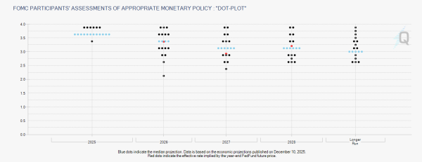 Bitcoin Tests $76,000 as Fed Faces War-Driven Inflation Trap on FOMC Rate Day1