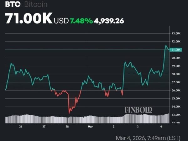 You should do this after Bitcoin reclaimed $71,000, according to top economist