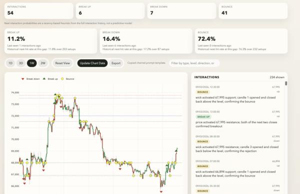 New Bitcoin indicator reveals we just avoided a major drop — but one level could decide the next breakout2