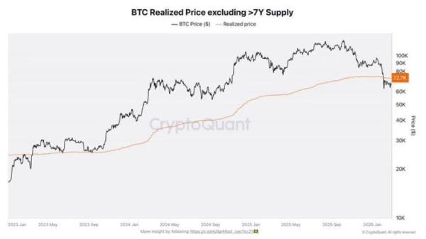 Bitcoin Cracks Key Cost Basis as US-Israel-Iran Tensions Spike