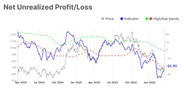 Bitcoin Price’s Rise To $80,000 Requires 8% Rise: Can BTC Make It?