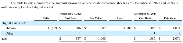 What Happened to Tesla’s 43,770 BTC? On-Chain Data Reveals Full Story Behind Its Crypto Moves1