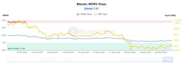 What Do the Latest On-Chain Data in the Bitcoin and Cryptocurrency Market Indicate?2