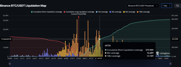 Bitcoin Whales Trapped at the $74,000 Top? Hints of an Escape Plan Emerge3