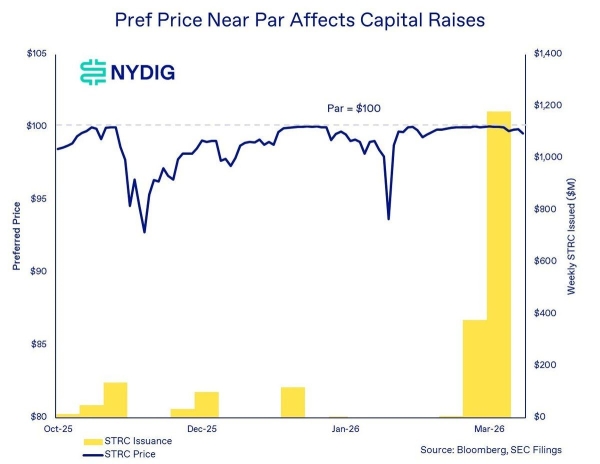 The genius and the danger of STRC: How Strategy’s new funding model bends so it doesn't break0